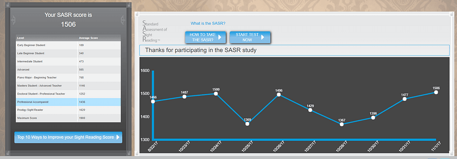 Piano Marvel SASR Challenge