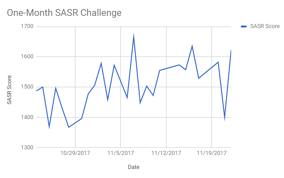 Piano Marvel SASR Challenge